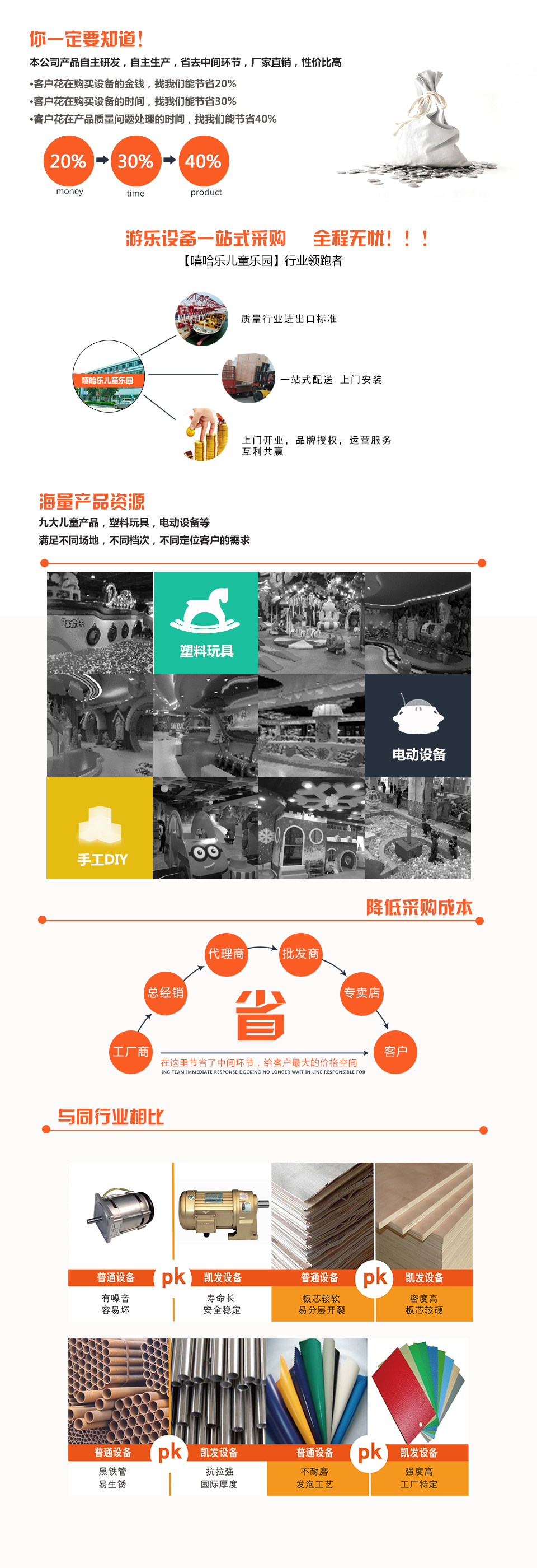 莫兰迪系列淘气堡效果图